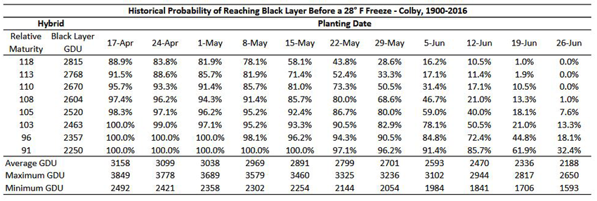 Corn Seeding Rate Chart