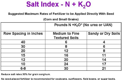 Seeds Per Pound Chart