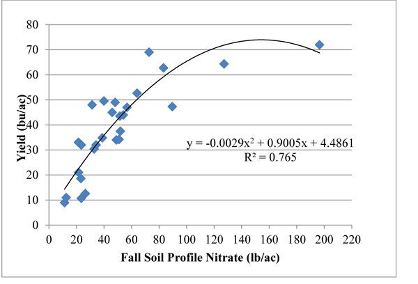 Figure1