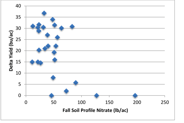 Figure3