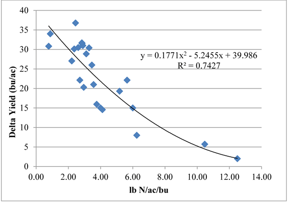 Figure4