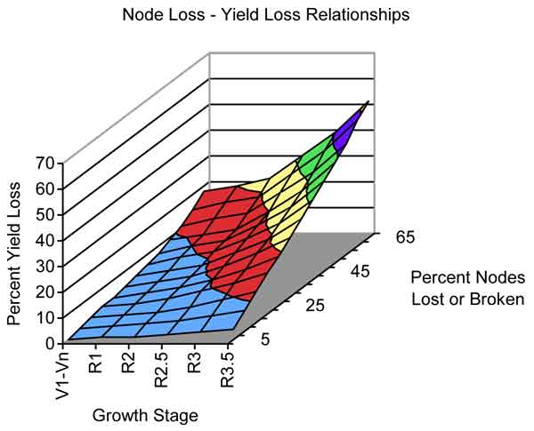 Figure1