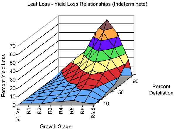 Figure2