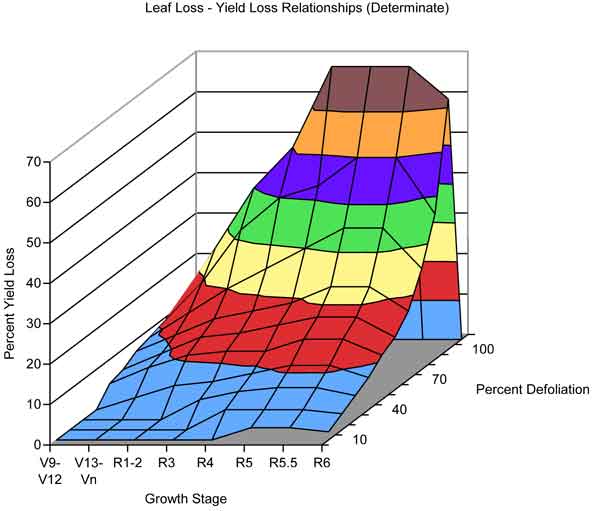 Figure3